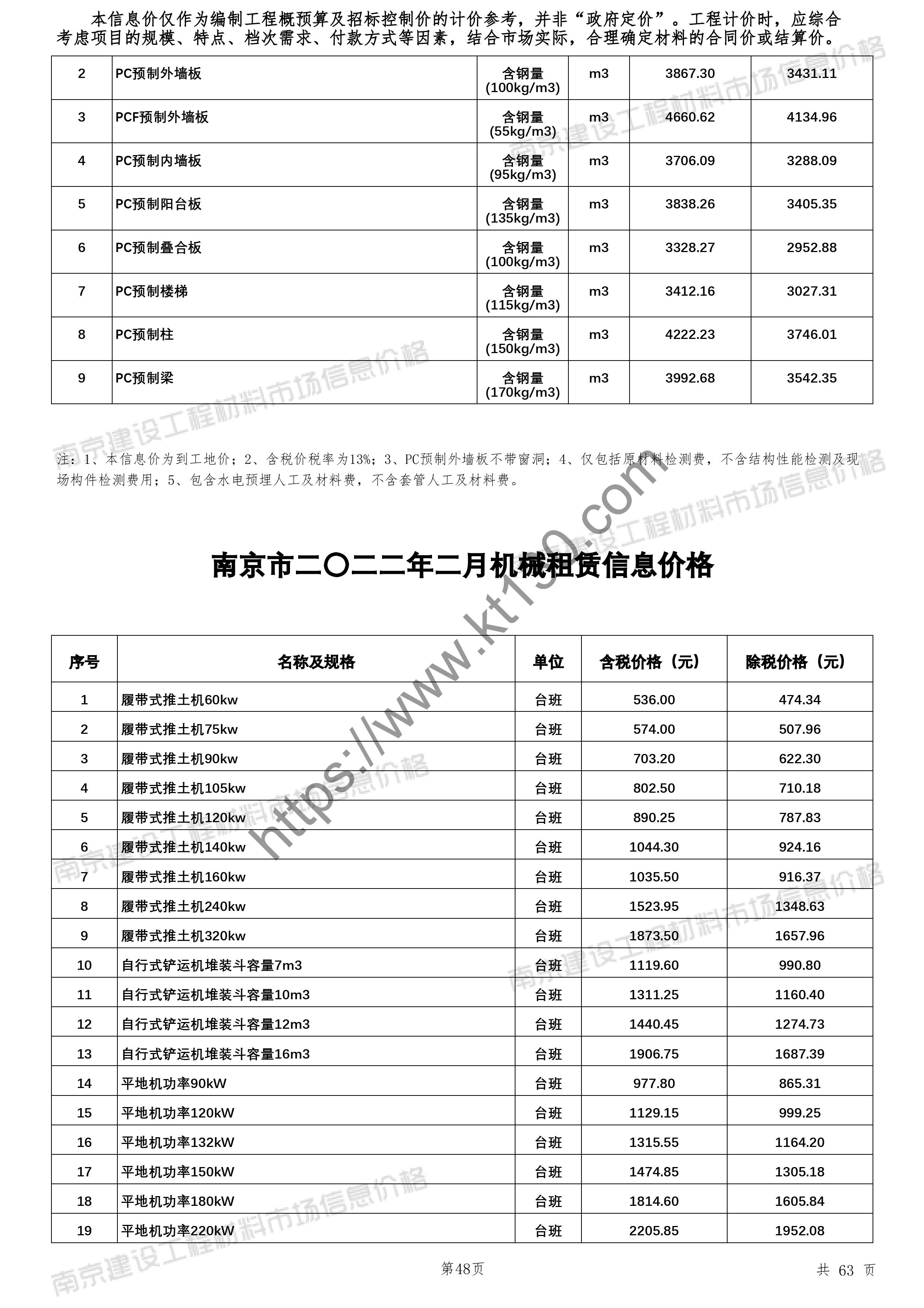 南京市2022年2月建材信息价_钢筋混凝土预制件_26080